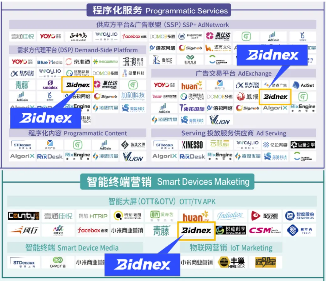 Bidnex Selected for Three Tracks in 'China's Digital Marketing Ecosystem Map'